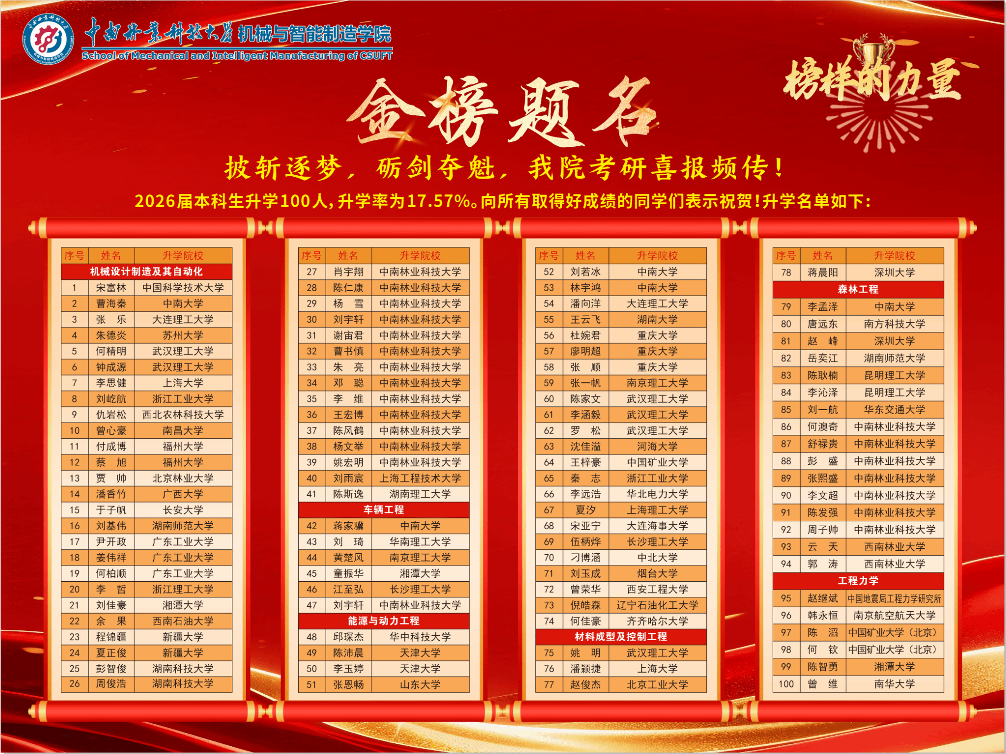 2026届考研光荣榜